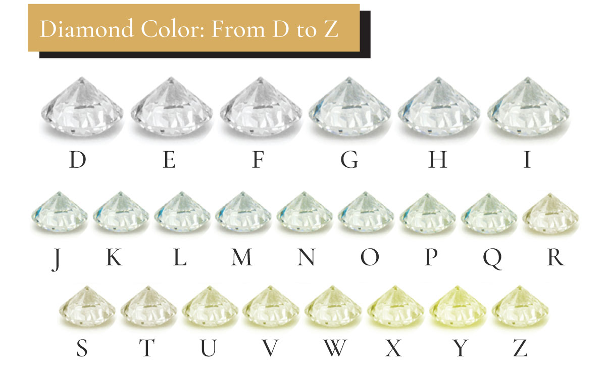 diamond color d to z