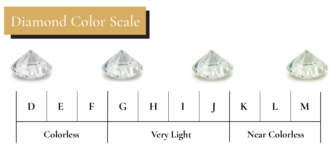 diamond color scale