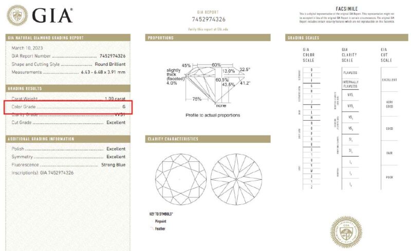 diamond colour gia grading report